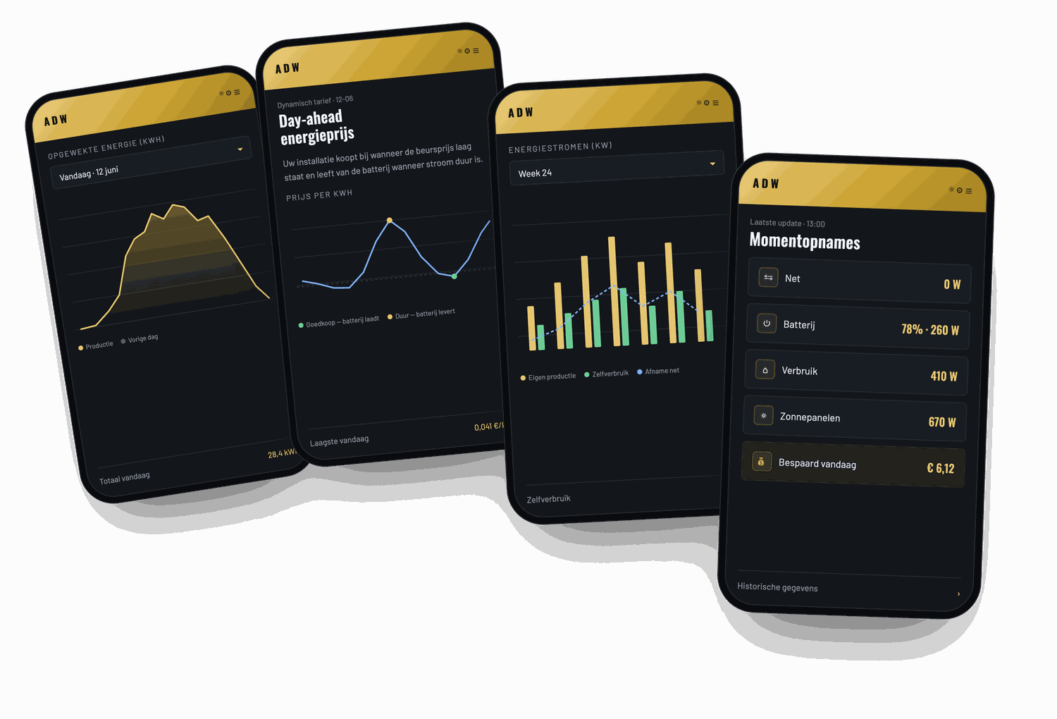 De ADW-energiebeheerapp op vier smartphones: opgewekte energie, day-ahead prijs, energiestromen en live momentopnames